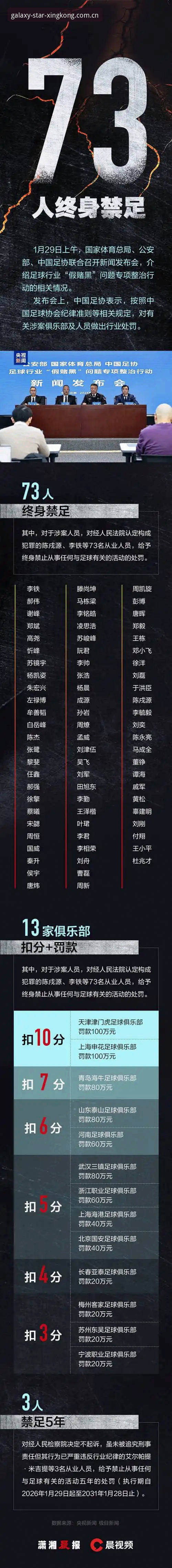 星空体育能提现吗 足协第三批禁足名单深度评测:从数据透视中国足球行业整顿的深层逻辑